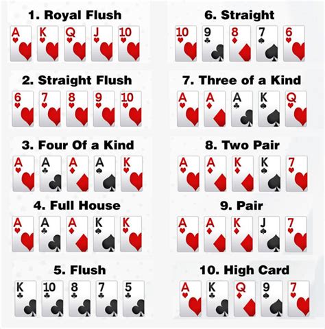 Possible Poker Hand Combinations